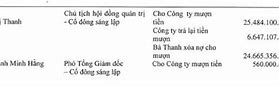 Công Ty Cổ Phần Thuận Thảo (Gtt) Mst 02 Error