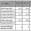 Đại Học Mỹ Thuật Tp Hcm Học Phí 2024