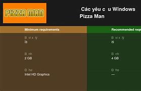 Hệ Thống Pizza Company Hcm 2024 Mới Nhất