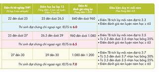 Học Bổng Uef 2021 Là Gì ؟