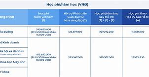 Học Bổng Vinuni 2022 Học Phí Thạc Sĩ Ngành Dược