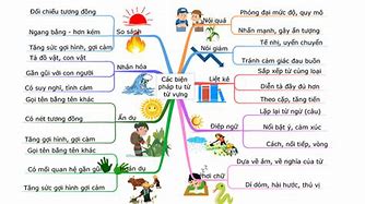 Nhật Ký Đi Câu Của Mẹ Tiếng Việt Lớp 5