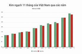 Trung Quốc Đô Hộ Việt Nam Từ Năm Bao Nhiêu Đến Năm Bao Nhiêu