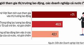 Tuổi Lao Động Nữ Việt Nam